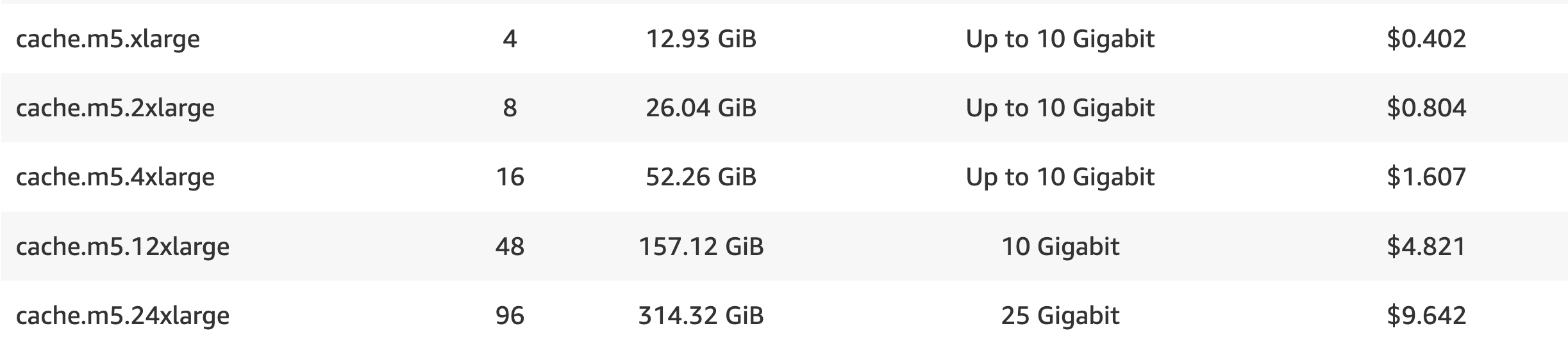 Redis “bandwidth” on pricing page